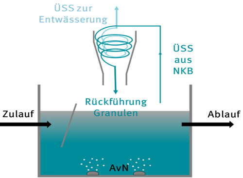 Bild2